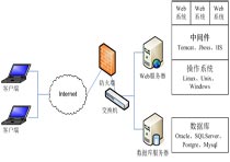 智絡(luò)連鎖會(huì)員管理系統(tǒng)可以用自己的服務(wù)器嗎？