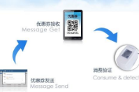哪里有電子優(yōu)惠券的會員管理系統(tǒng)？
