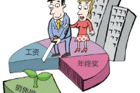 智絡(luò)連鎖會員管理系統(tǒng)怎么設(shè)置員工提成？