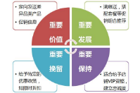 巧用會(huì)員管理軟件將會(huì)員進(jìn)行分類管理