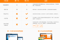 為什么單店也選擇第三代會員系統？