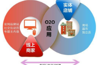 互聯(lián)網時代怎么做好店鋪會員營銷