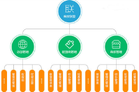 哪些商家適合使用商家聯盟系統？