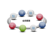 會(huì)員管理