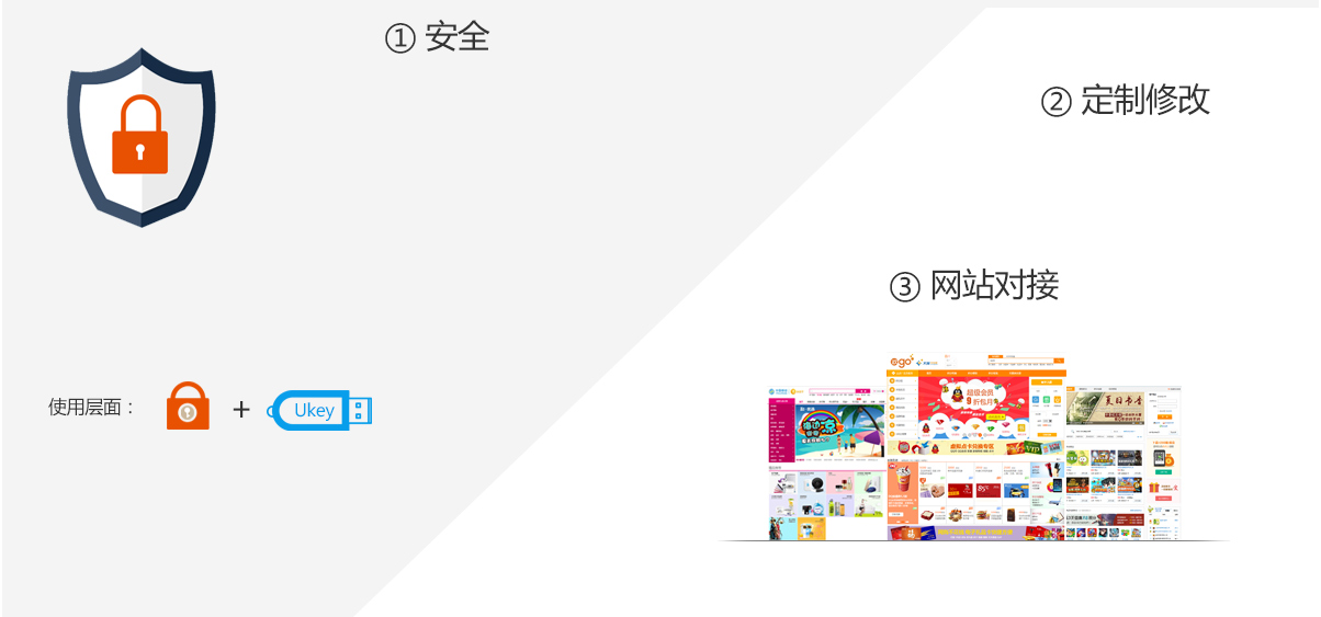 系統(tǒng)優(yōu)勢(shì)