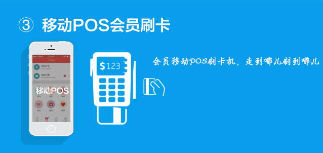 移動(dòng)會(huì)員POS刷卡