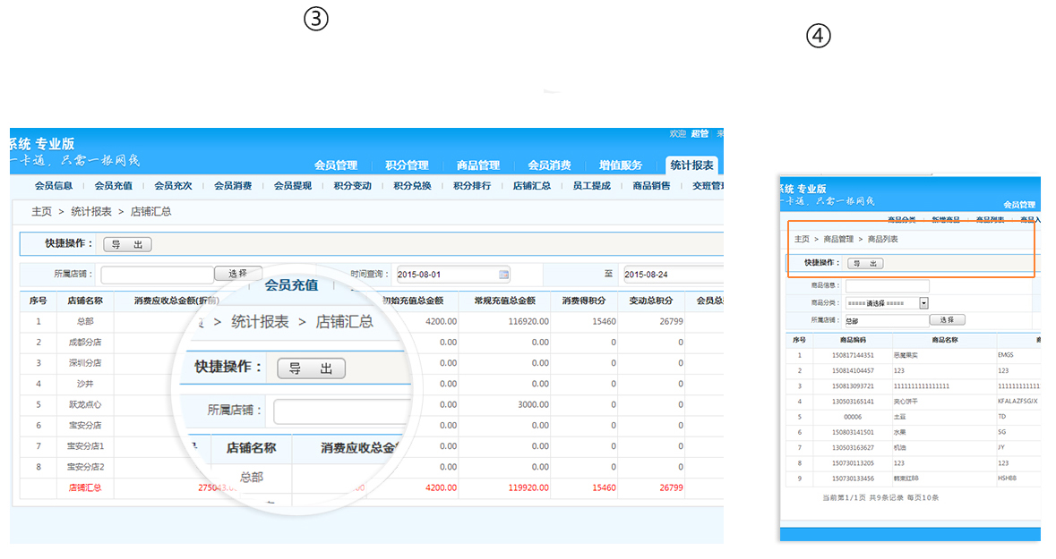 營(yíng)業(yè)分析管理