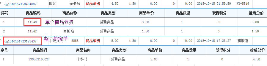 連鎖版會(huì)員管理系統(tǒng)中的撤單和退貨有什么區(qū)別