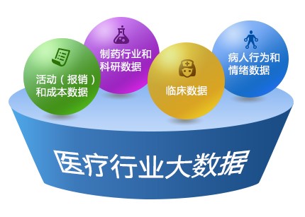 哪有適合醫(yī)藥行業(yè)用的會(huì)員管理系統(tǒng)？