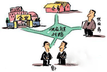 如何選擇會(huì)員軟件供應(yīng)商？