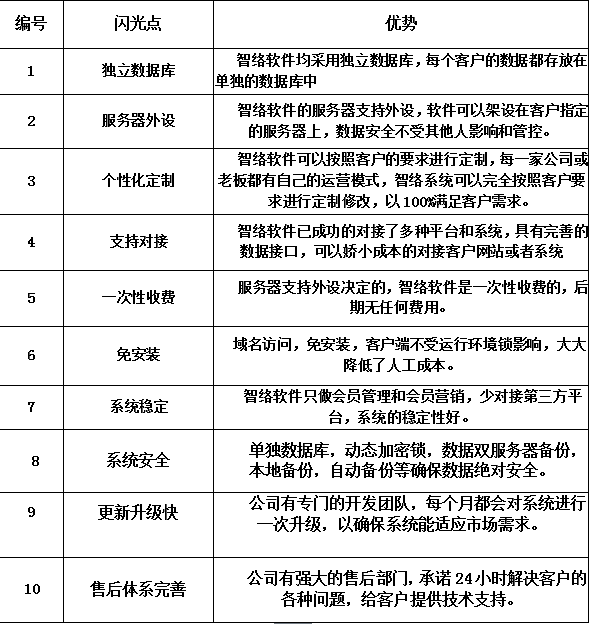  一個智絡(luò)客服人員的內(nèi)心獨白