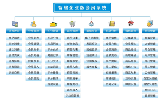 店鋪企業(yè)連鎖店會(huì)員管理系統(tǒng)
